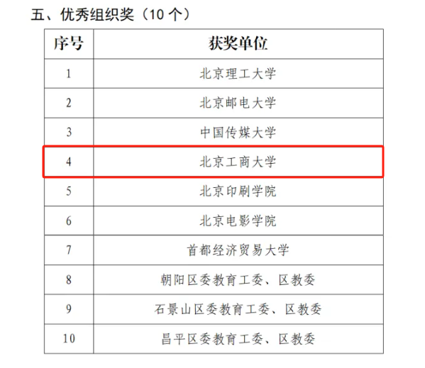 28圈(中国游)官方网站