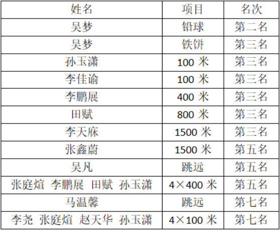 28圈(中国游)官方网站