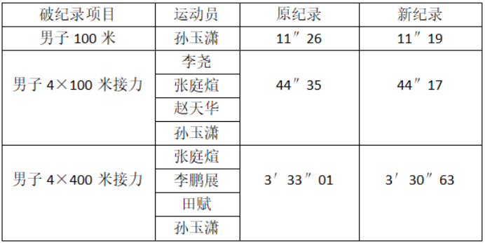 28圈(中国游)官方网站