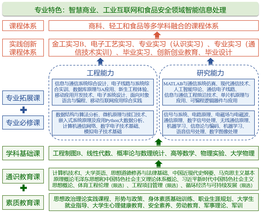 28圈(中国游)官方网站