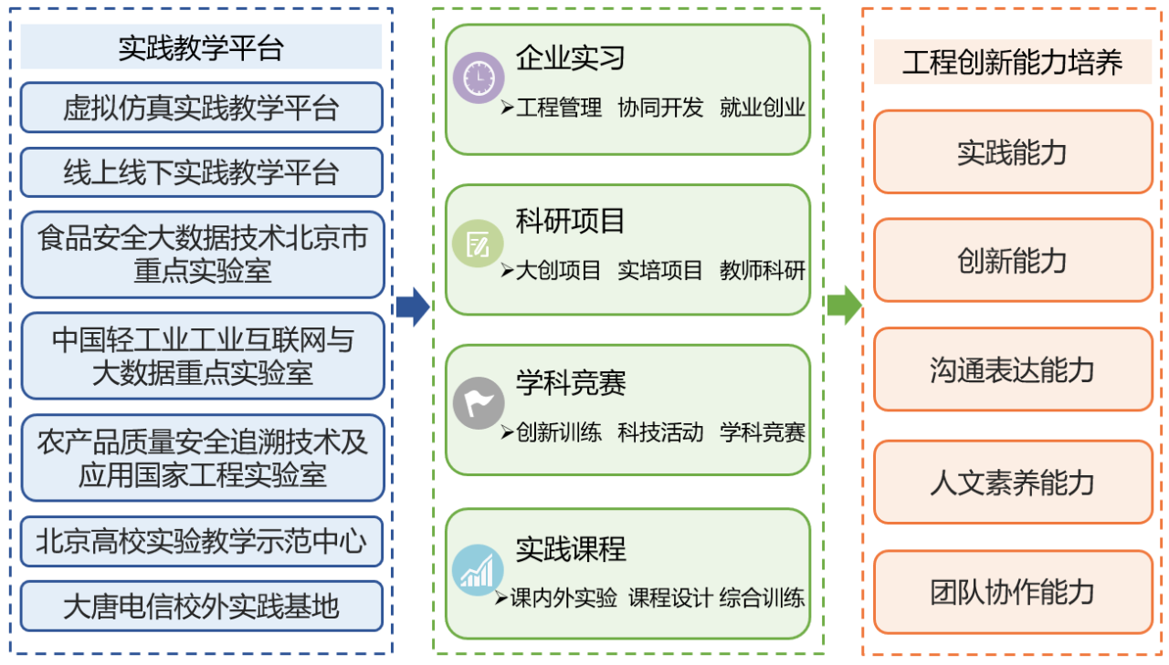 28圈(中国游)官方网站