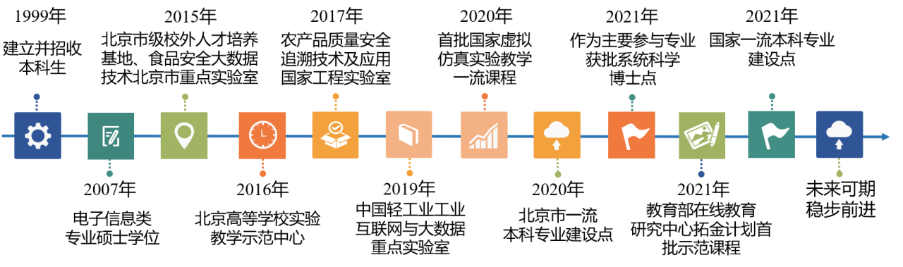28圈(中国游)官方网站