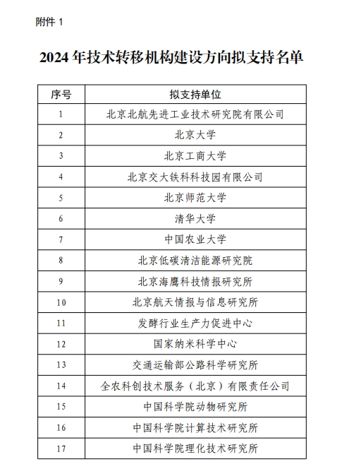 28圈(中国游)官方网站