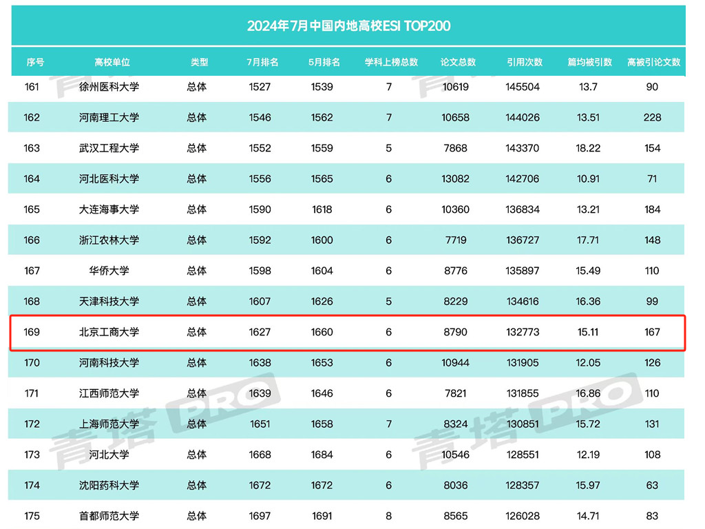 28圈(中国游)官方网站