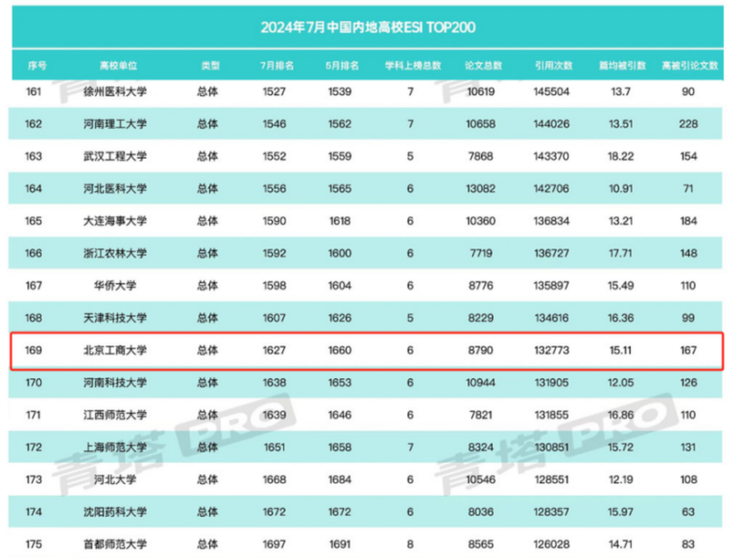28圈(中国游)官方网站