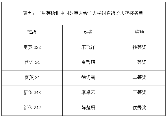 28圈(中国游)官方网站